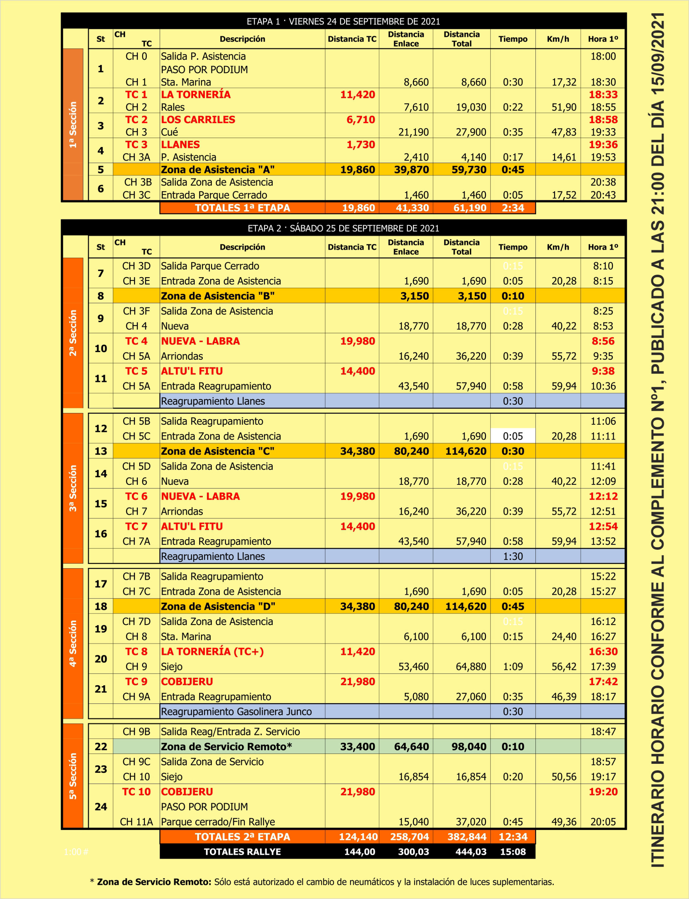 SCER + CERA: 44º Rallye Villa de Llanes - Trofeo Jesús Manuel Peña Ibánez [24-25 Septiembre] Itinerario-horario-web-2216x2893